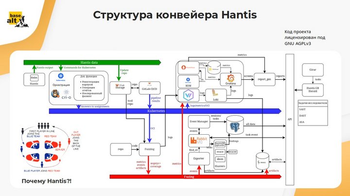 РБПО на конвейере: как Hantis избавляет исследователя от рутины 6